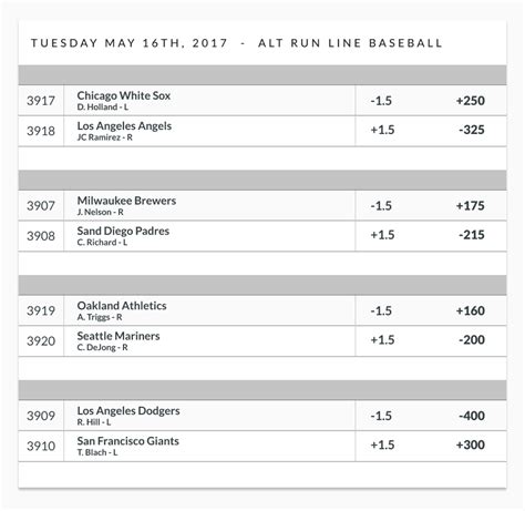 sbr odds mlb|MLB Odds And Lines .